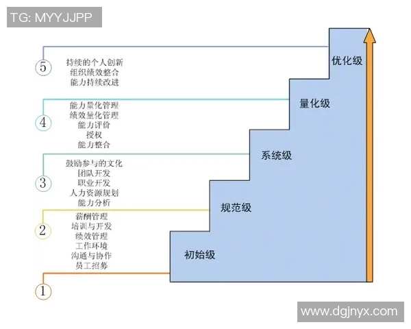 杭州篮球队精英赛个人能力分析与表现评估 杭州篮球队精英赛个人能力分析与表现评估